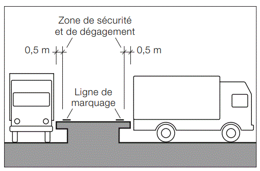 f+Freihaltezone